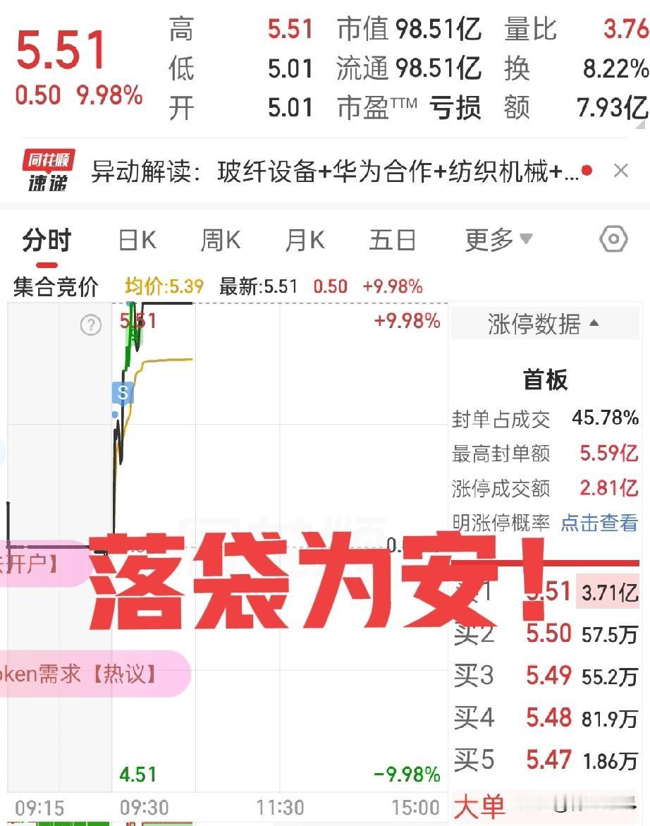 昨天抄底卓朗智能，
今天六个点先跑一半，涨停全清仓，完美踏空？不存在的！

昨天