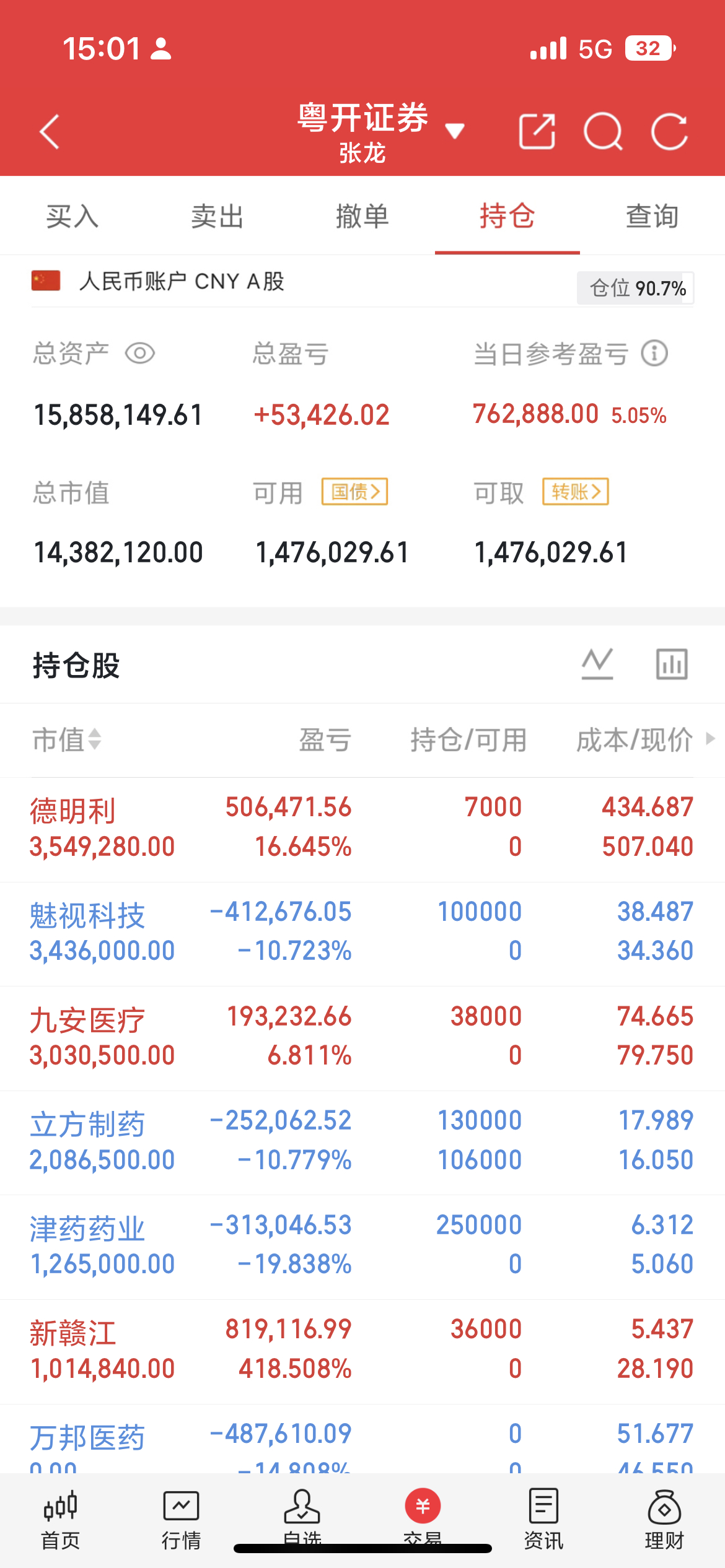 注意，今天的反弹力度有点猛，可以把加仓的都踢下，或者明天早上出一些，谨防周四二次