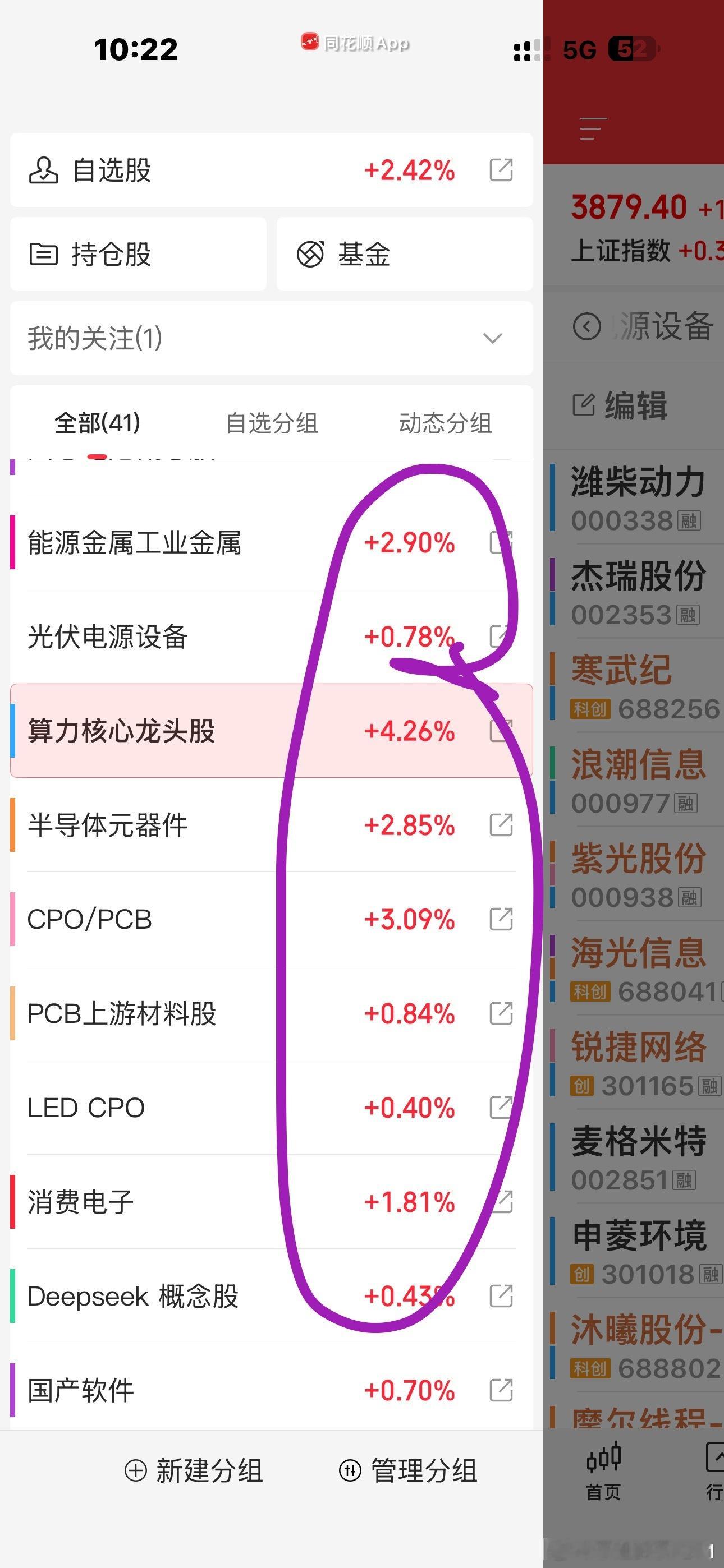 创业板还是绿的，科创都一飞冲天了什么叫差距啊