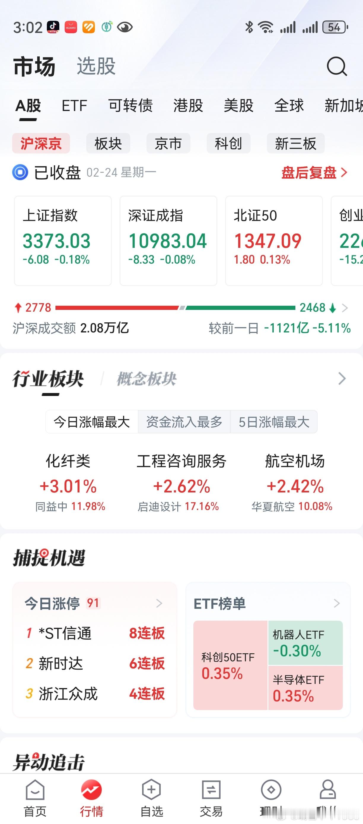 收盘了，老鸭擦了擦头上的汗。两市个股剧烈分化，爆涨大跌共存。恭喜v+群涨停的朋友