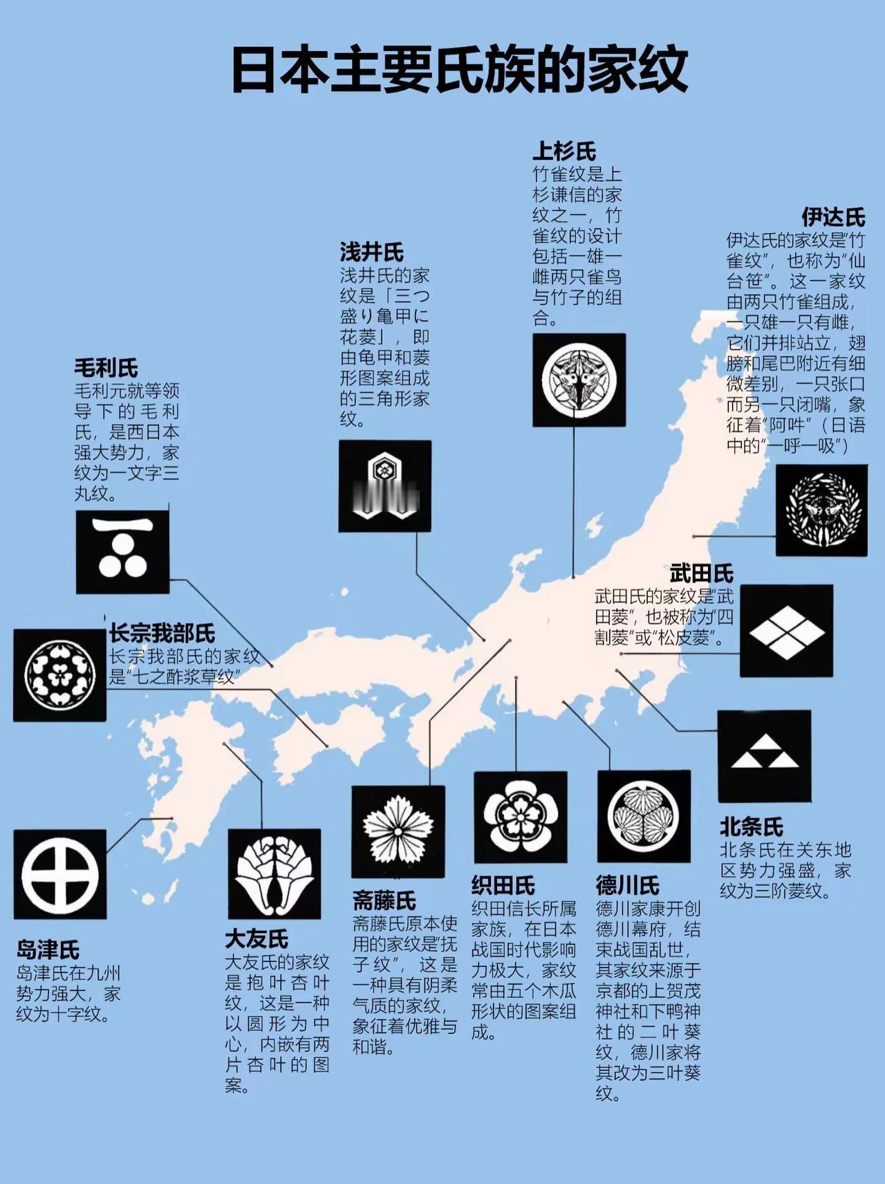 日本主要氏族的家纹