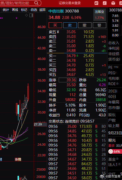 漂亮中信出版继续起飞今天能有20厘米吗家人们 ​​​