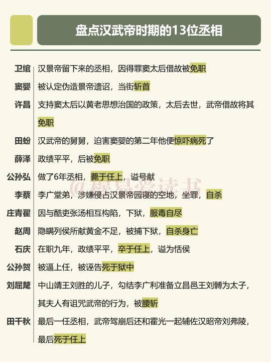 ➡️登上相位，既意味着荣华，更意味着不祥 🚩汉武帝的13位丞相中，窦...