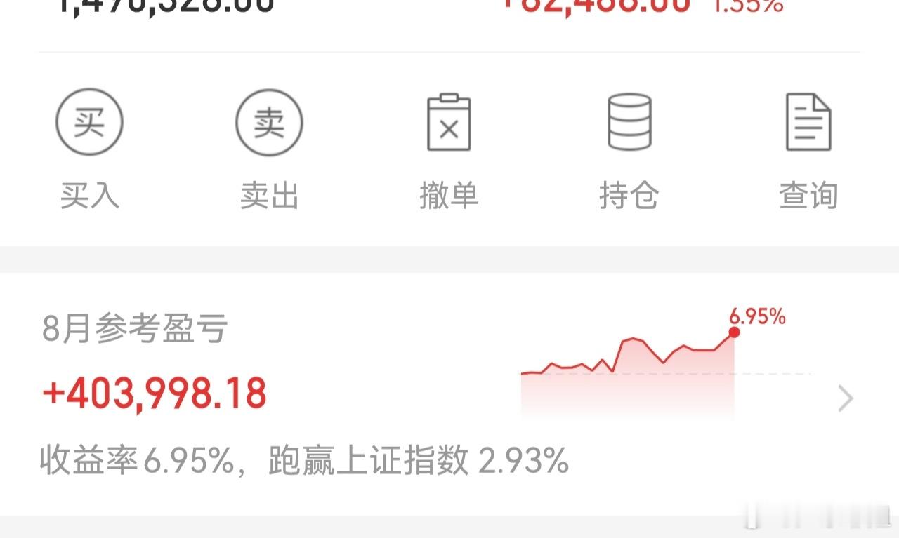 八月完美收官，期待九月行情[努力][努力][努力]相信兄弟姐妹们八月也赚的盆满钵