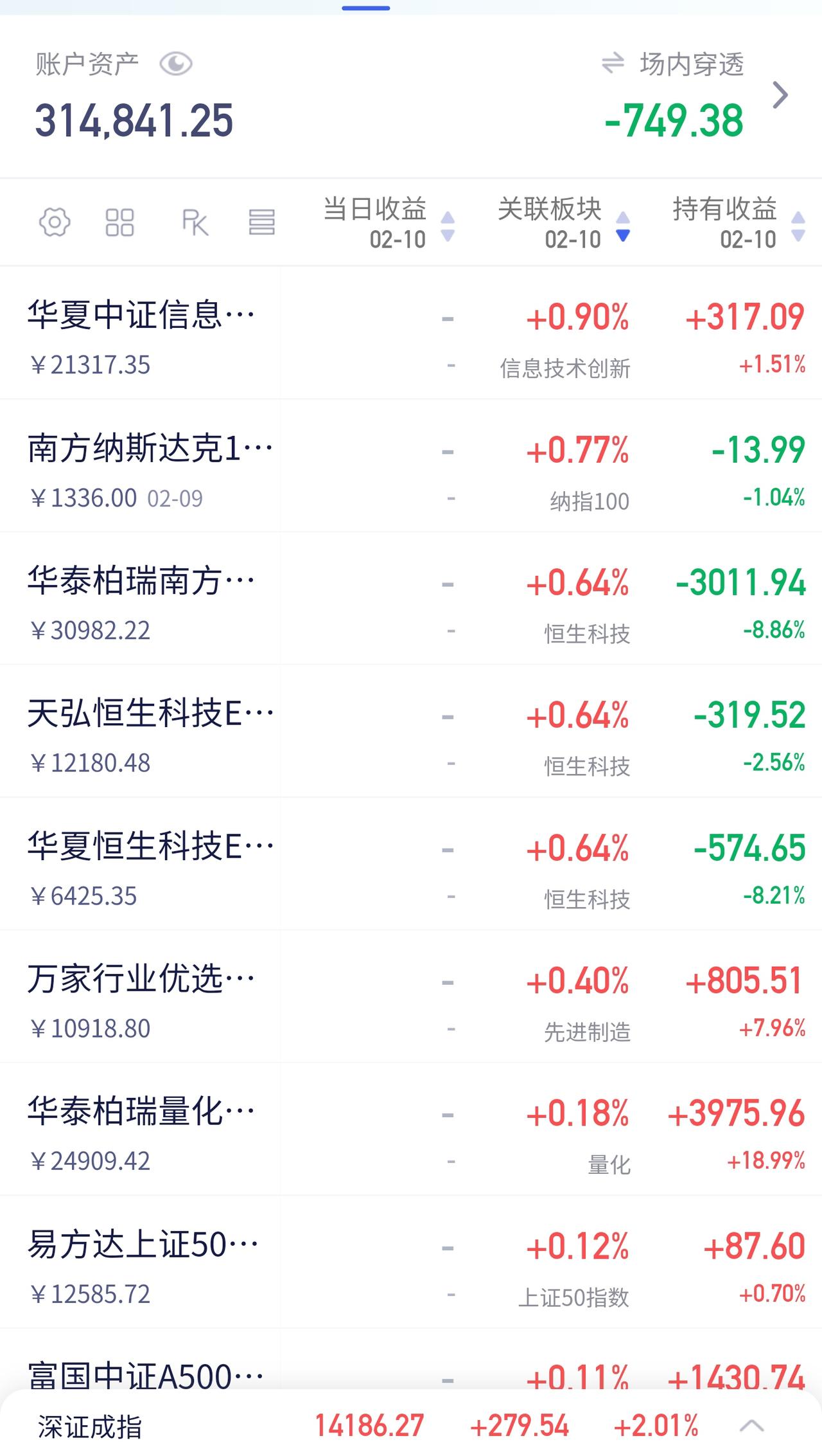 影视股爆炒“春节档”，是机会还是陷阱？

近日，影视院线板块集体暴涨，催化剂无疑