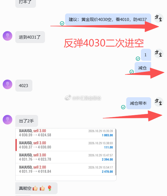 【第六，第七两波4030空单合砍190点落袋！[赞啊]】就问4030的空头大家吃