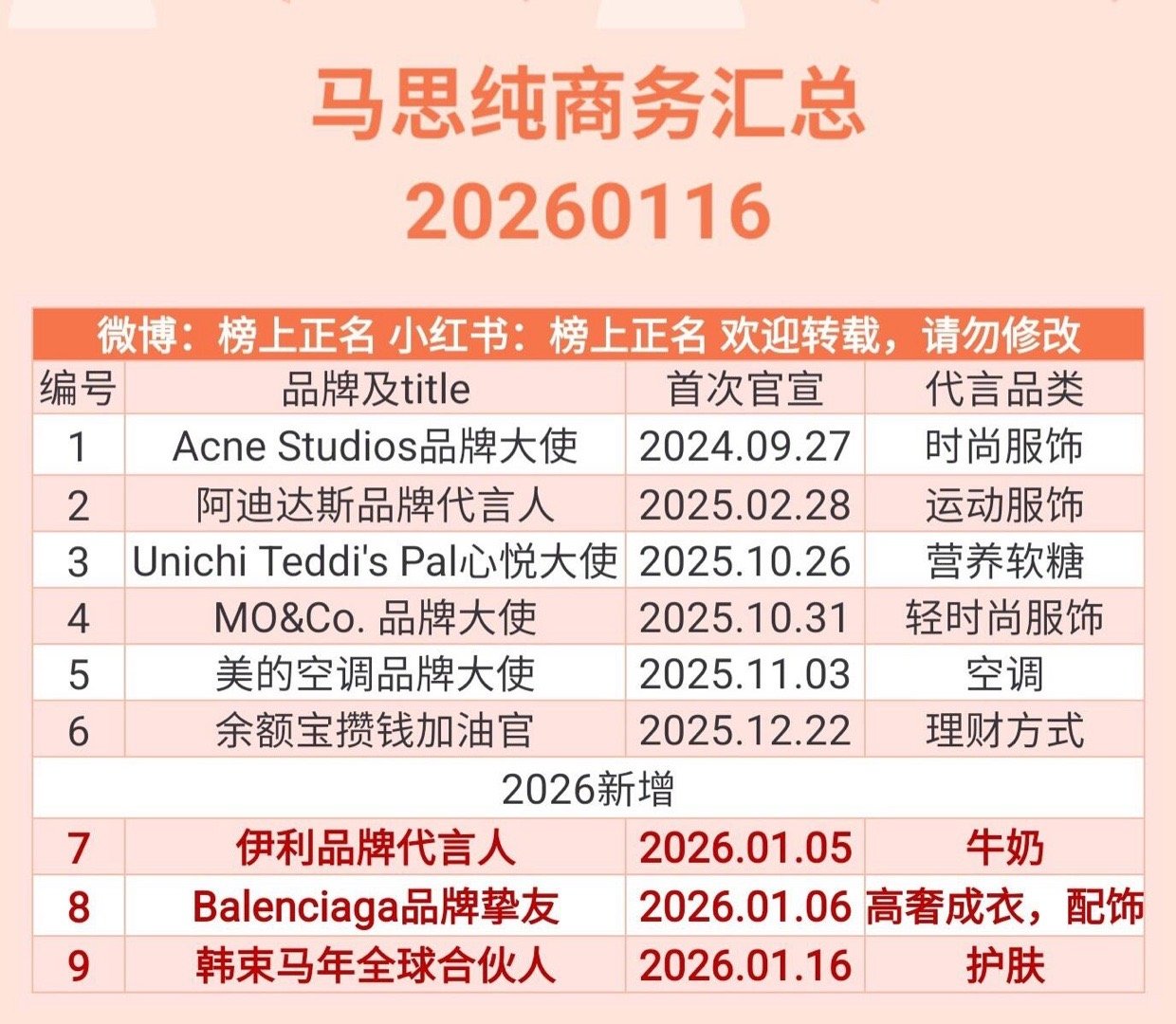 马思纯商务汇总（9个）20260116马思纯｜ 
