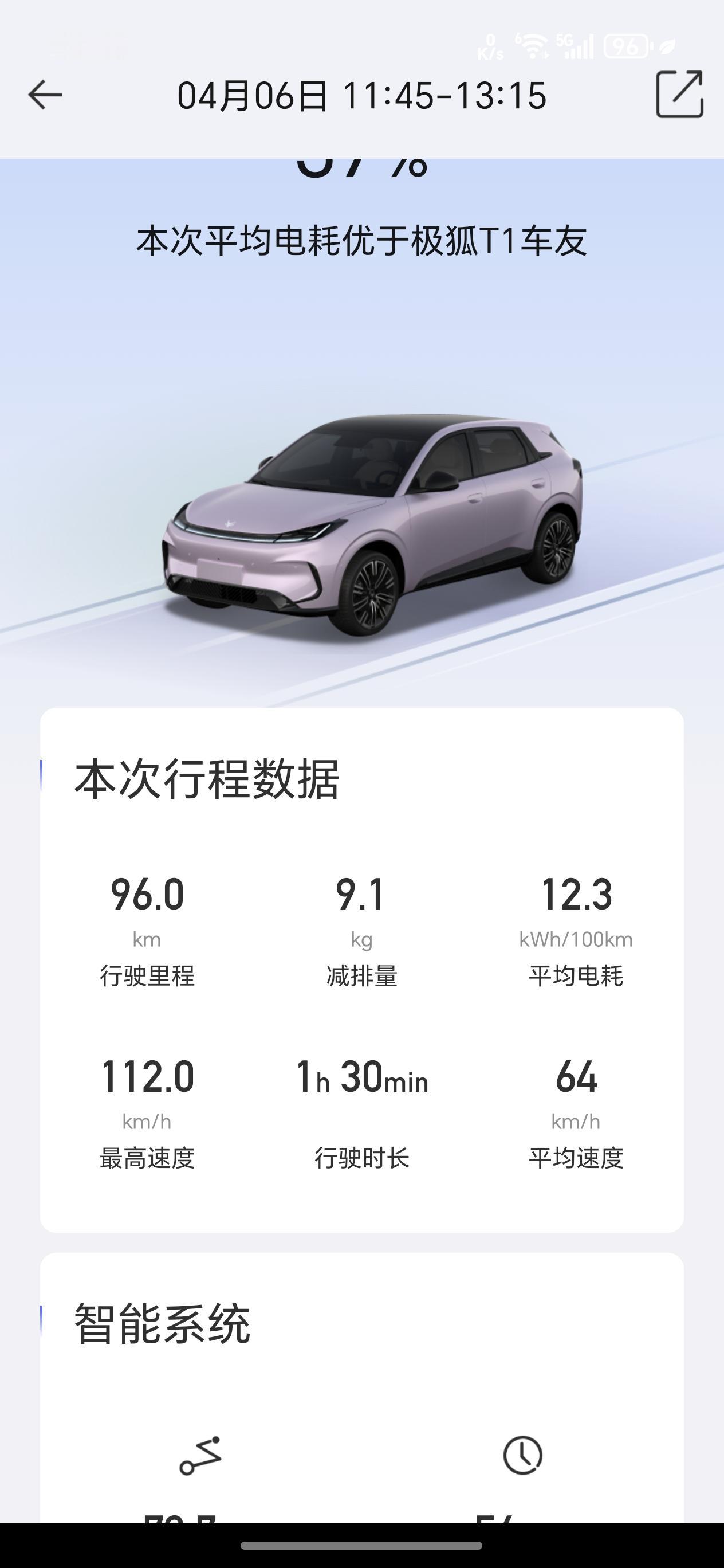 国道行驶续航记录