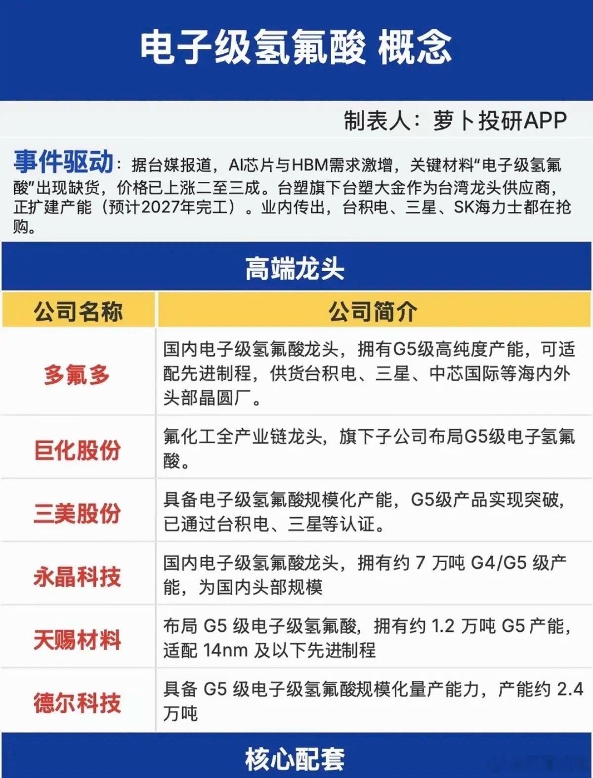 电子级氢氟酸——供应紧缺！因AI芯片及HBM需求激增，关键材料“电子级氢氟酸”供