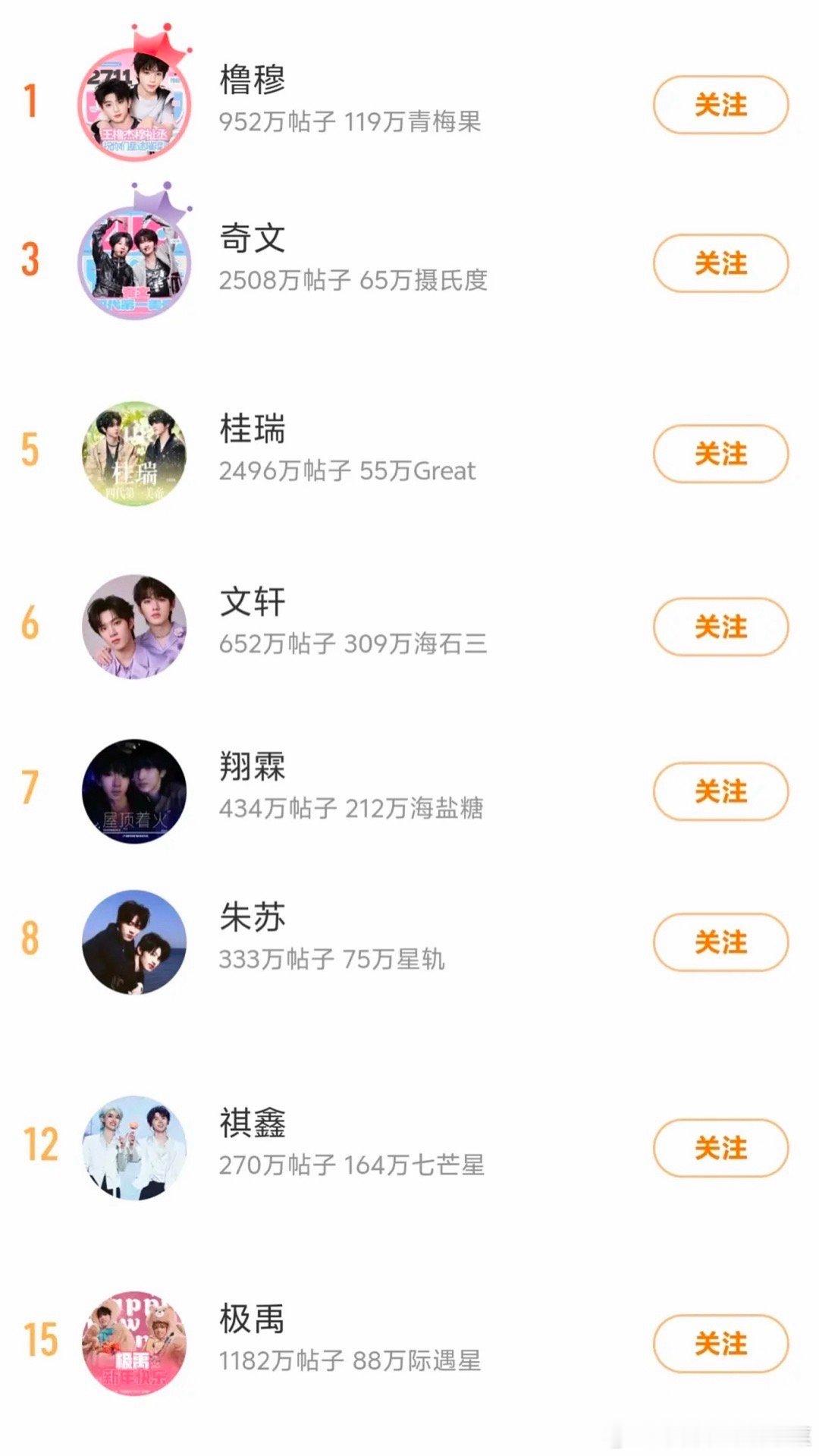 tg楼cp占领cp榜单 