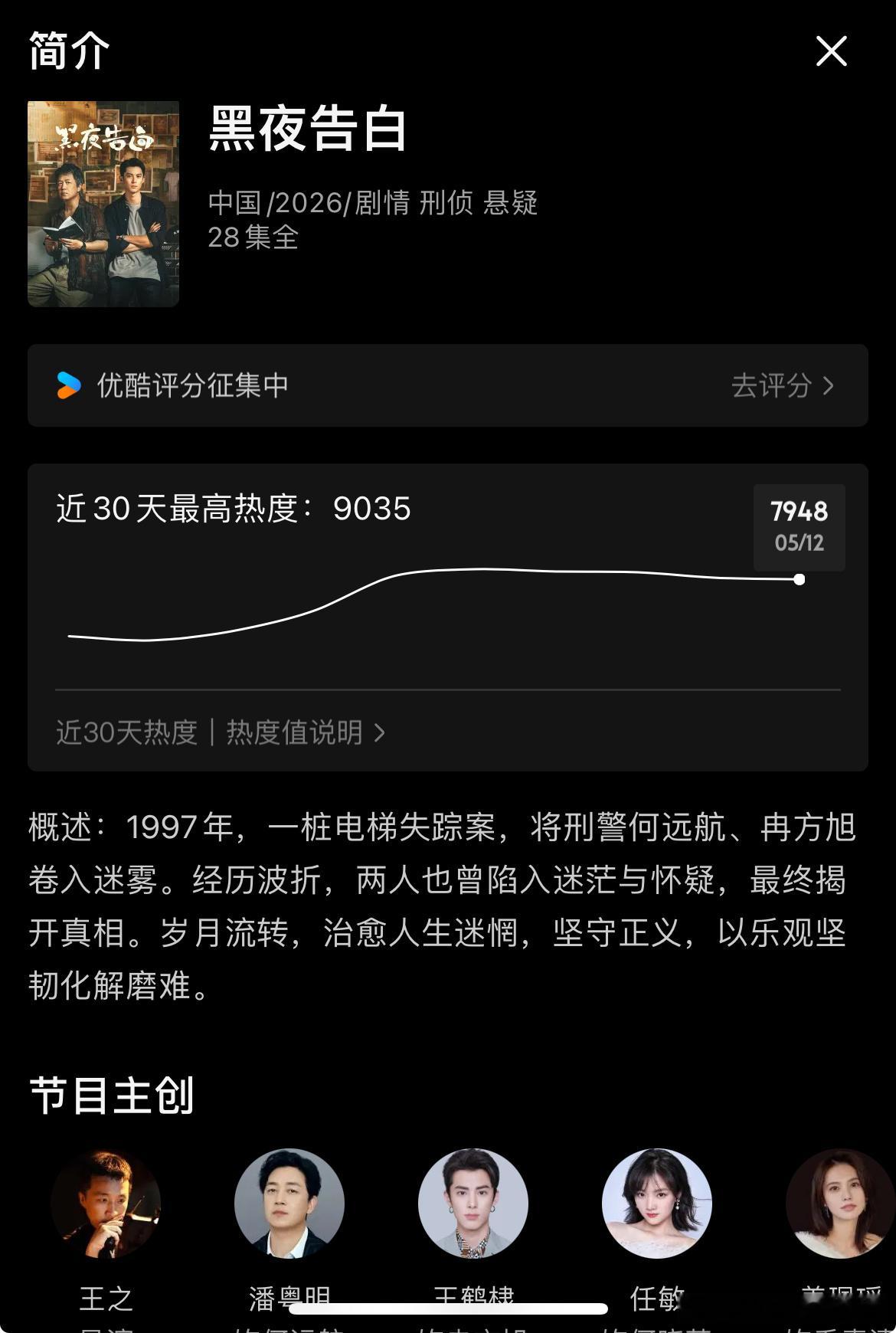 潘粤明、王鹤棣（平）黑夜告白大结局这部也超点完结了优酷站内热度值最高9035（4