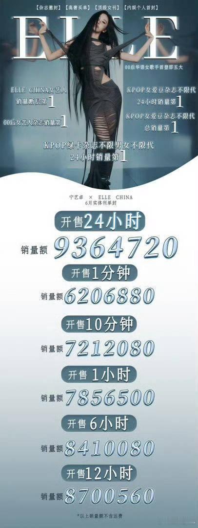 恭喜柳智敏韩杂能够得上宁艺卓中杂1分钟销售额 ​​​