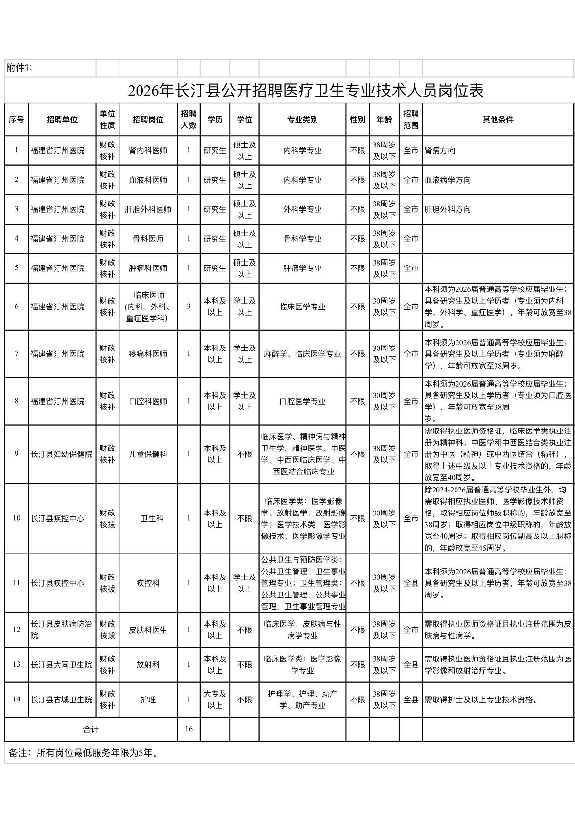 龙岩长汀卫健系统招16人！事业编！

🏥 单位名称: 长汀县卫生健康局下属事业