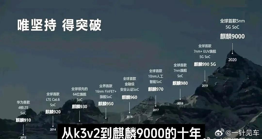 华为海思麒麟芯片真正的来时路。两岸猿声啼不住，轻舟已过万重山！ ​​​
