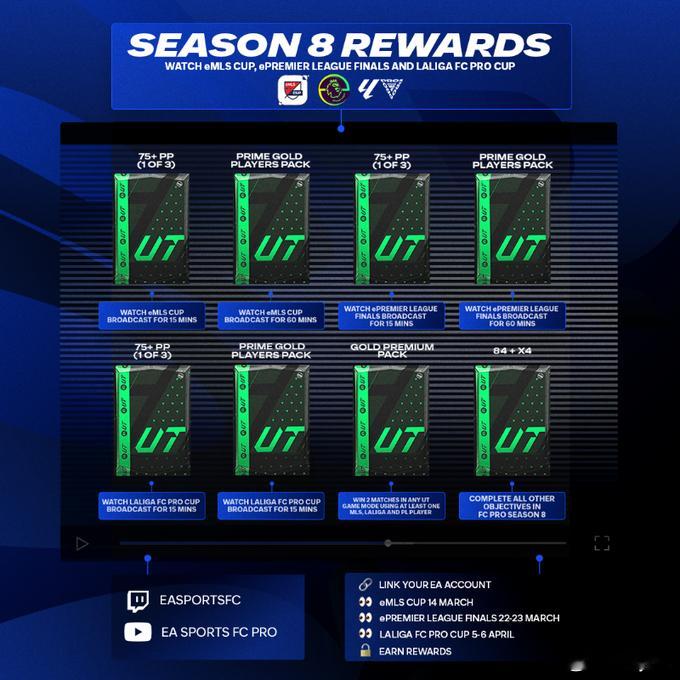 FC Pro League第八赛季奖励公布。近期各国的电竞联赛将会陆续开启，想要