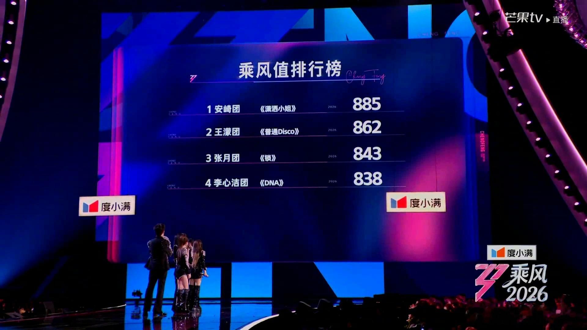 DNA组才838  OMG！！安崎团《潇洒小姐》竟然高达885分，如果《DNA》