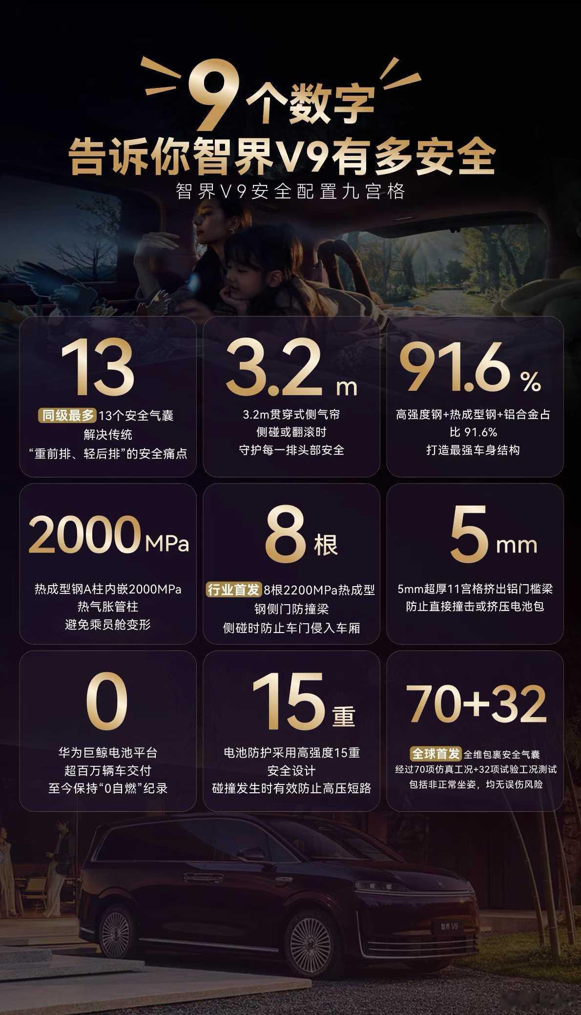 智界V9的13 个气囊是如何布置的？智界 V9 全车共配备7 大类合计 13 个