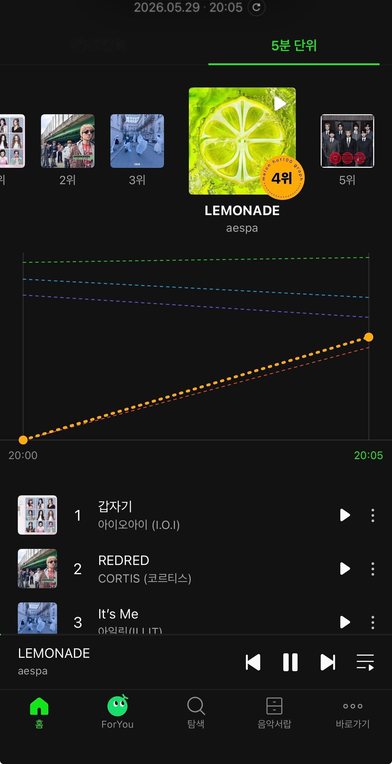 19:05五分钟曲线4位