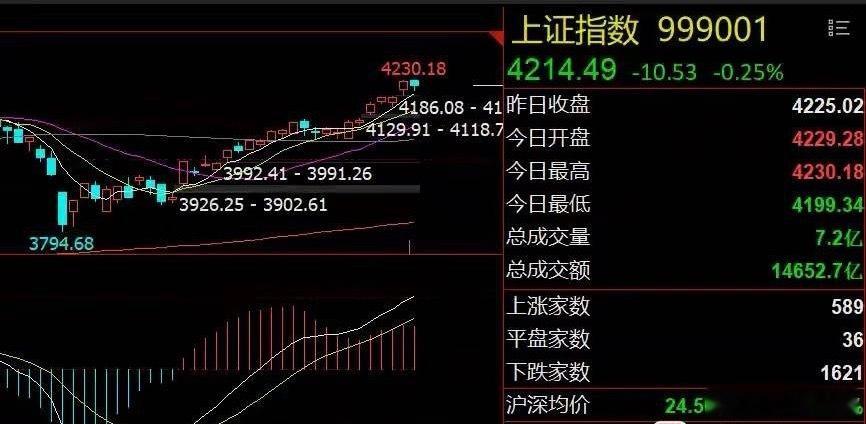 隔夜市场回顾 消息面主要有两条：1、美国通胀数据超预期，美股高位巨震：美国4月C