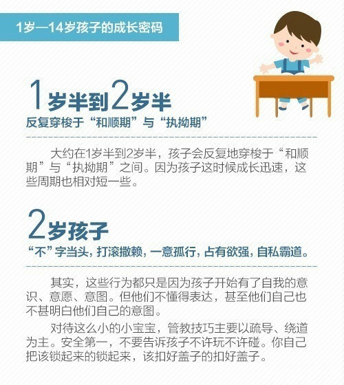 孩子从幼童成长为小小少年，需要父母耐心陪伴及正确引导。