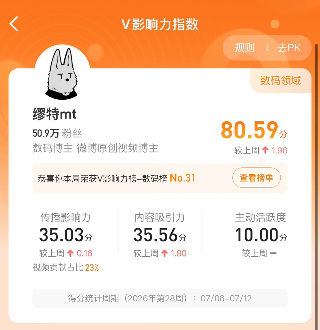 终于上八十分了评论看看你的铁粉等级，系统随机抽十个小伙伴喝可乐