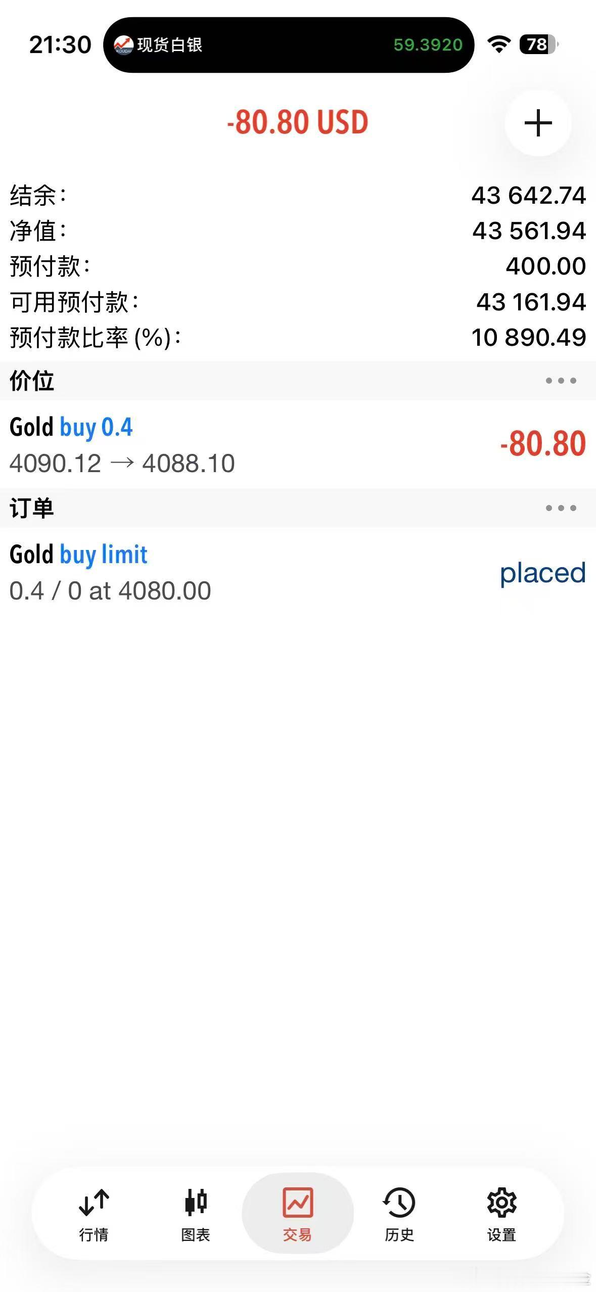 外汇黄金 行情最低下探4085位置了！90的挂单也扫进了，预留好4080的加仓位