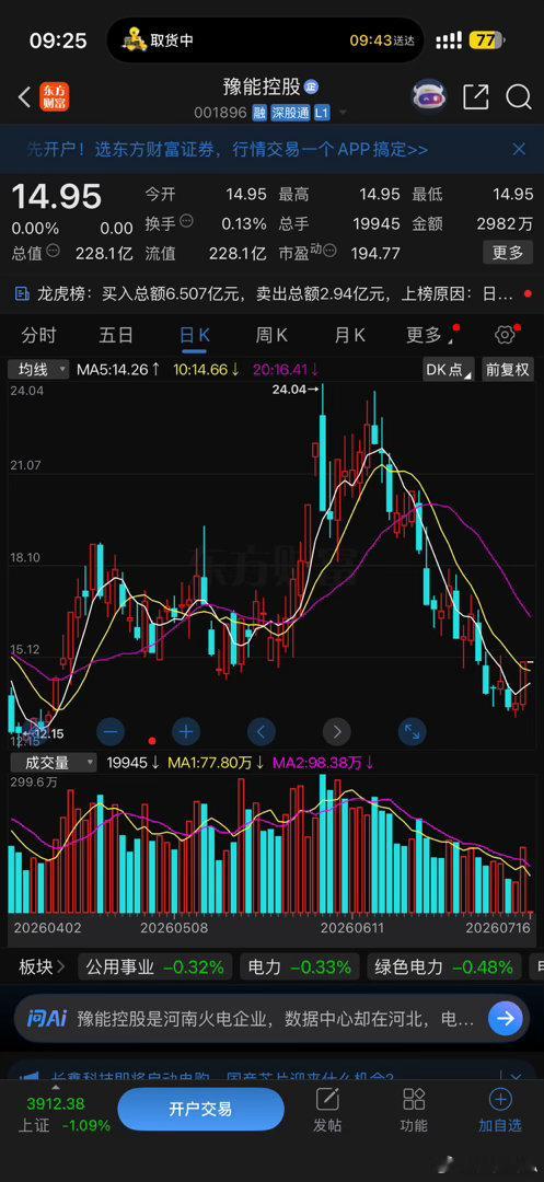 逢低关注，豫能控股 