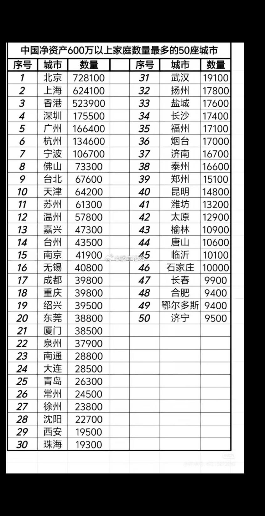 该数据源自胡润研究院发布的财富报告（如《2024胡润财富报告》及2026年相关统