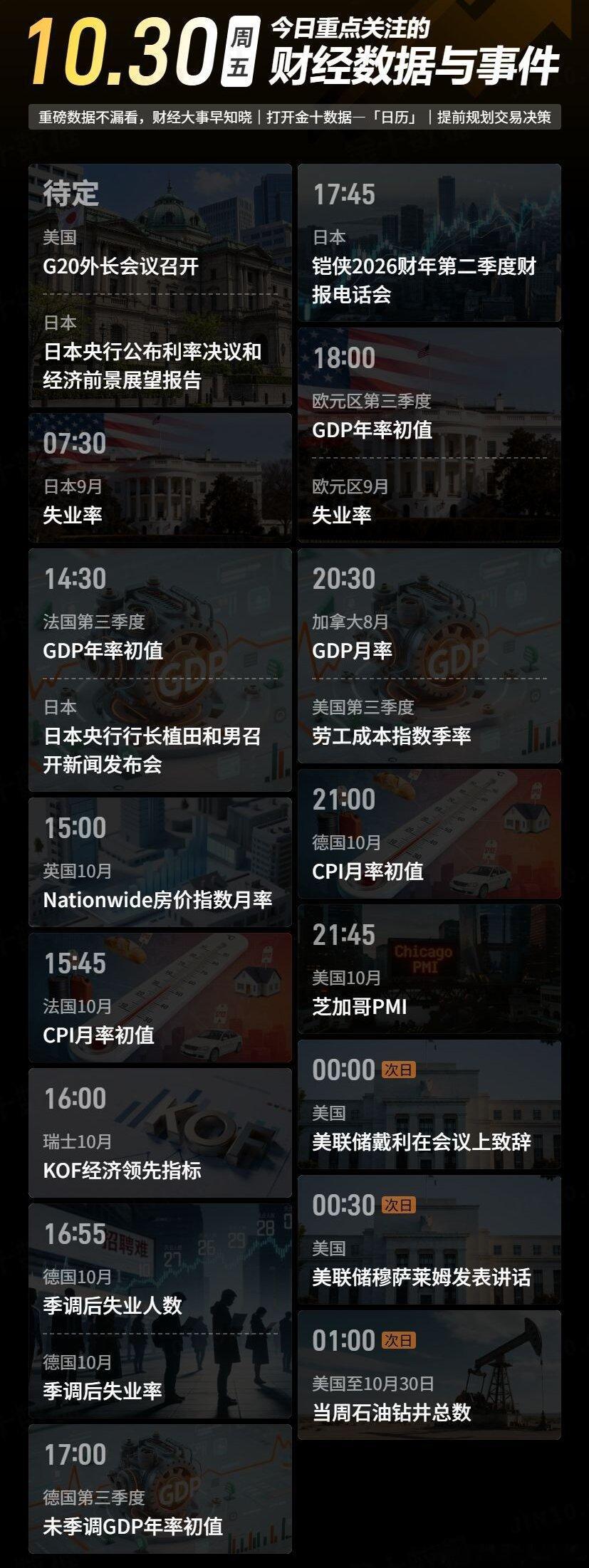 今日财经数据事件：☆ 待定，日本央行公布利率决议；☆ 14:30，日本央行行长植