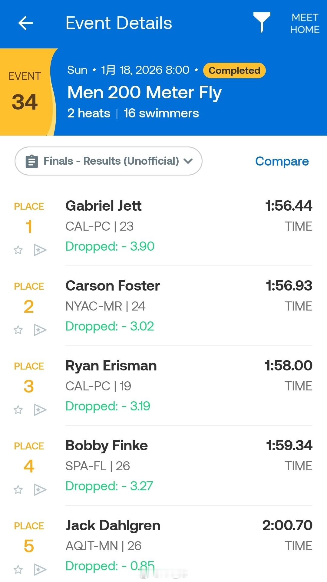 美国游泳系列赛奥斯丁站 男200蝶决赛Jett 1:56.44Carson 1: