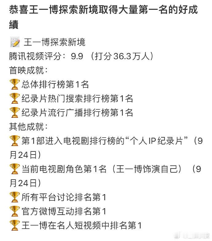 王一博探索新境实绩：腾讯评分9.9分，打分人数超36万，获多个榜单第一，近期最热