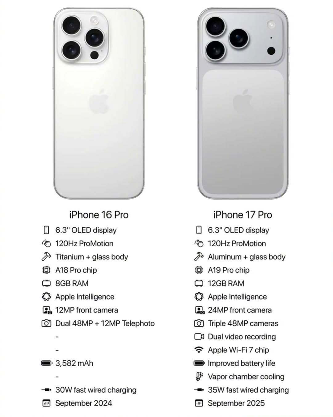 iphone16pro  vs iphone17pro，你选谁[思考] ​​​