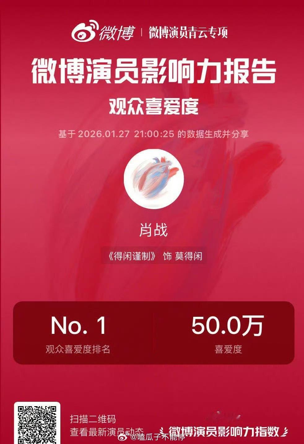 肖战 《得闲谨制》饰演的角色莫得闲观众喜爱度突破50万啦