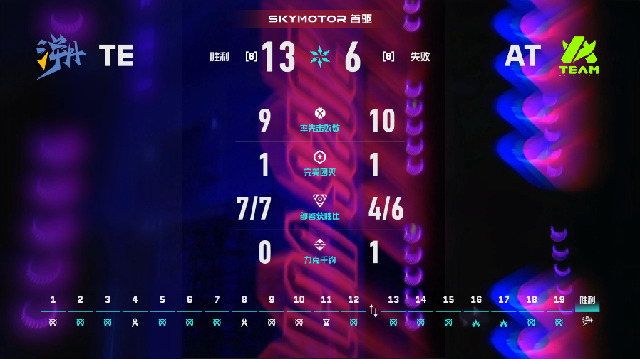 TE入围赛战胜AT2026VCTCN第二赛段无畏契约电竞2026 VCT CN 
