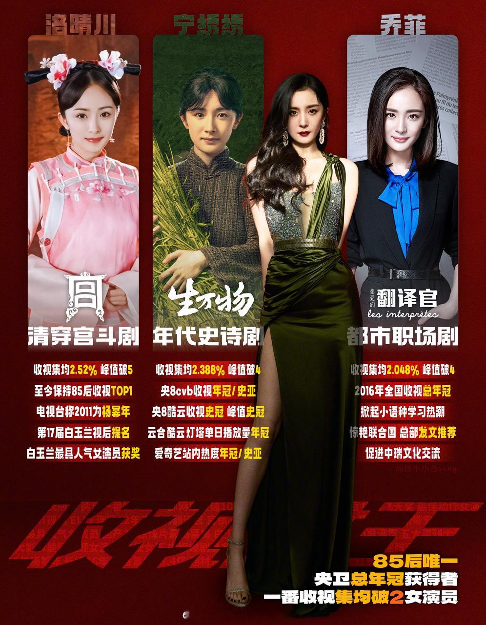 杨幂一番收视集均破2电视剧（三部）&收视集均破1电视剧汇总，幂神就是幂神！ ​​