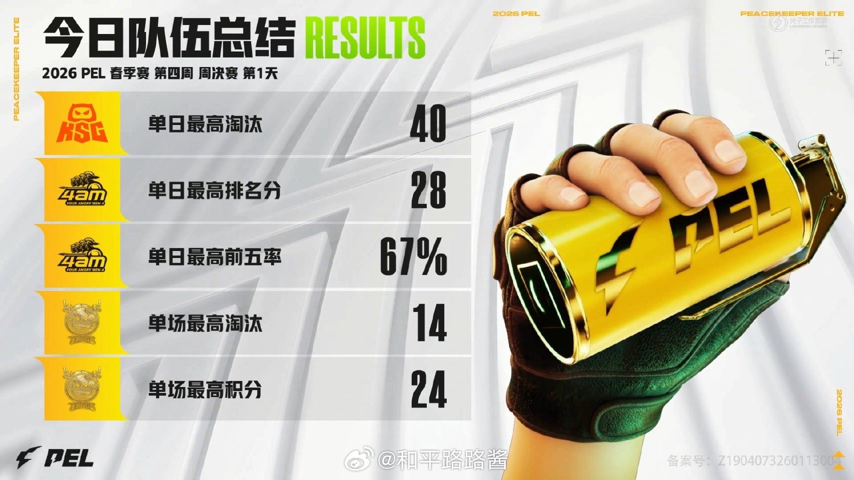 【2026 PEL 春季赛】Week4 Day2 今日总结 PEL春季赛第四周周
