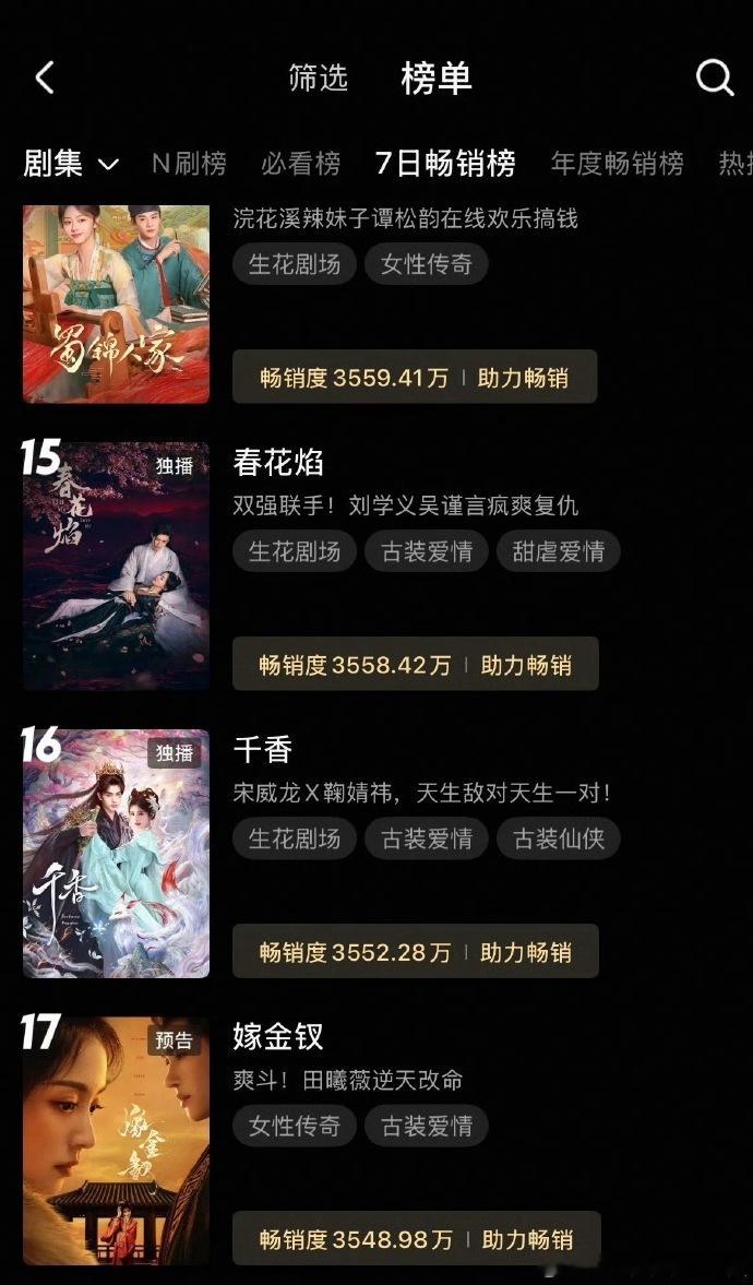 田曦薇嫁金钗还没定档就进优酷拉新年榜了嫁金钗没定档就进优酷拉新年榜了 ​​​太厉