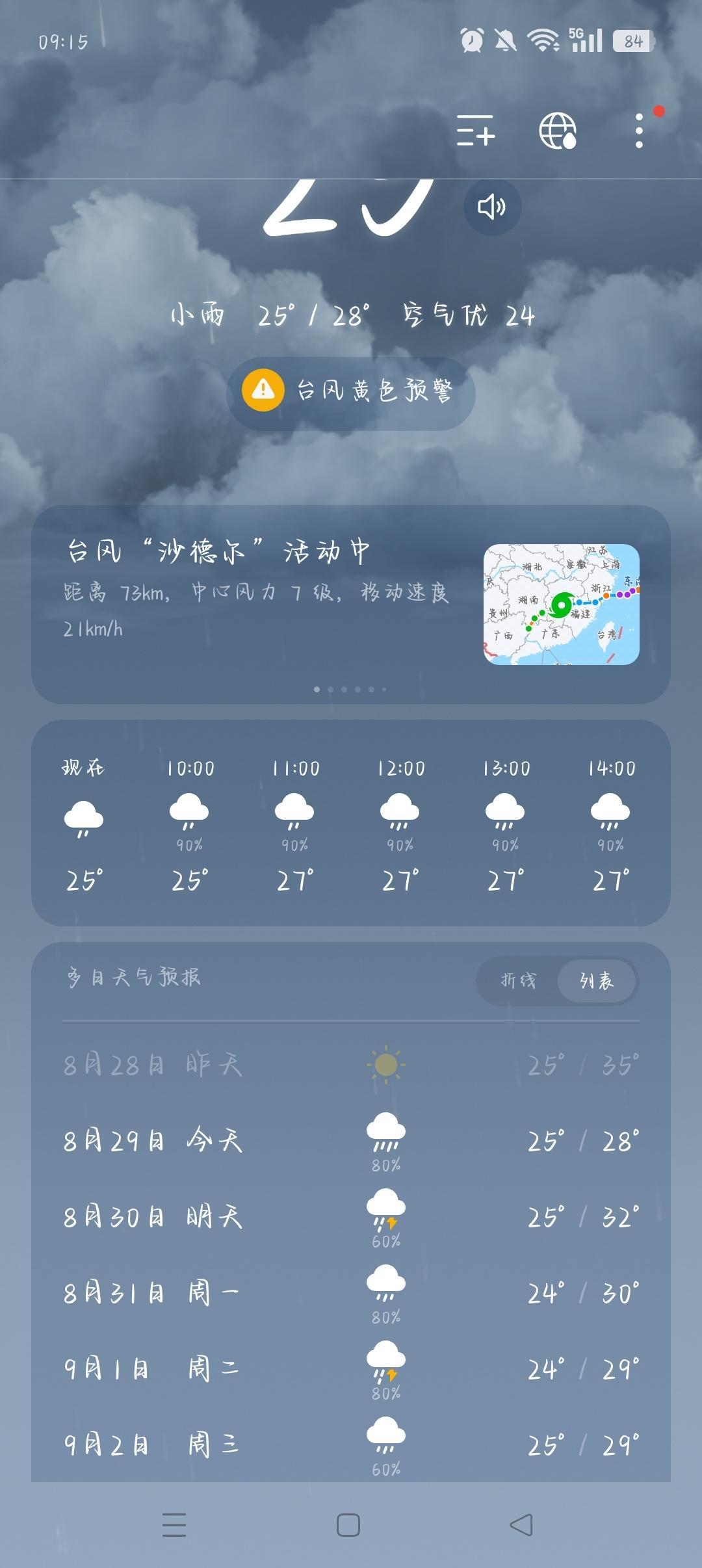 🌧️🌧️🌧️🌧️🌧️ ​​​