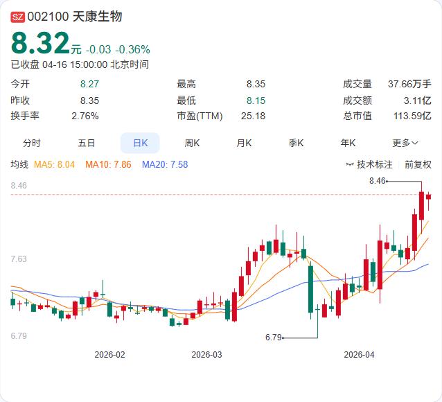天康生物最新公告：控股子公司拟向关联方天熙生物销售玉米11万吨，交易总金额2.4