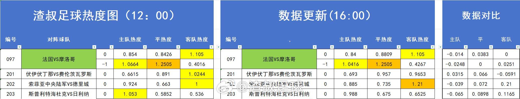 足球热度图更新 