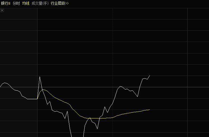 妈妈的吻，拉银行！ 今日看盘 ​​​