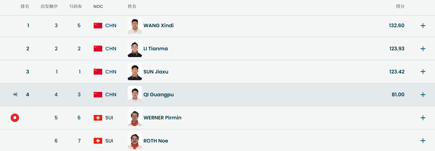 齐广璞落地可惜了，压力给到2个瑞士选手！冬奥会自由式滑雪男子空中技巧决赛