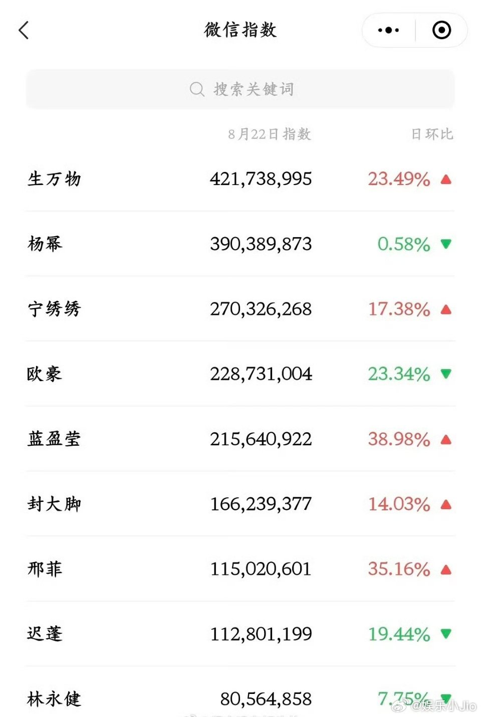 《生万物》微指全员上桌，宁家封家来这儿过年来了。 ​​​