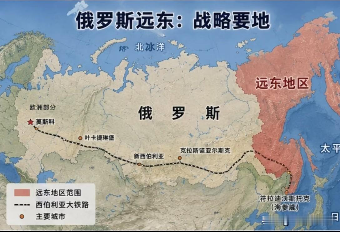 为啥沙俄放弃了中亚也死活不肯放弃远东？还有机会拿回海参崴吗？

放弃中亚是甩掉高