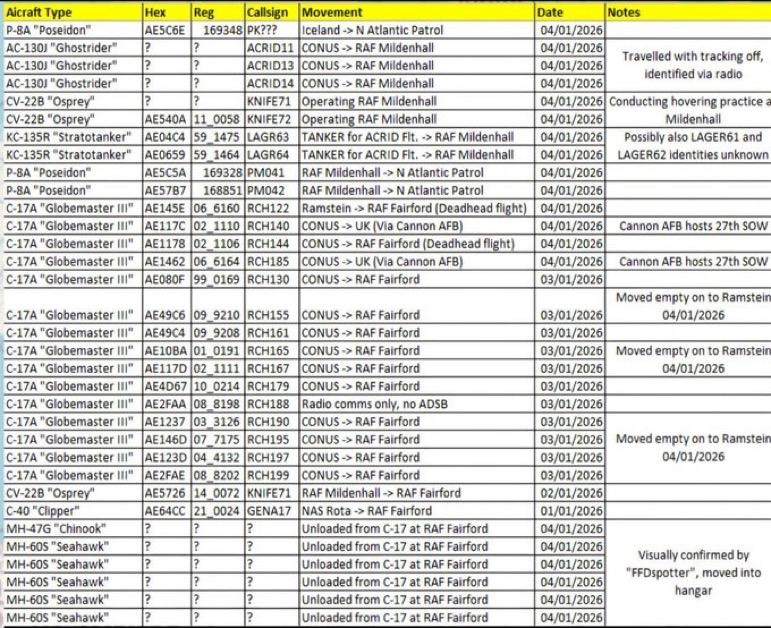 特朗普以委内瑞拉战争为掩护，向欧洲部署了大量飞机和武器，准备发动第二轮伊朗战争。