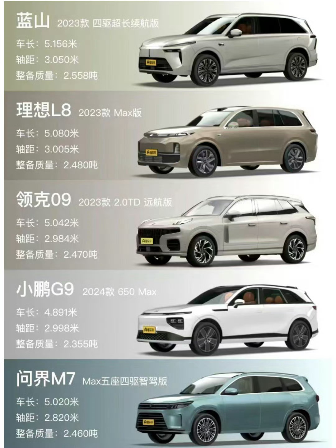 二胎家庭，大六座suv选什么 ​​​