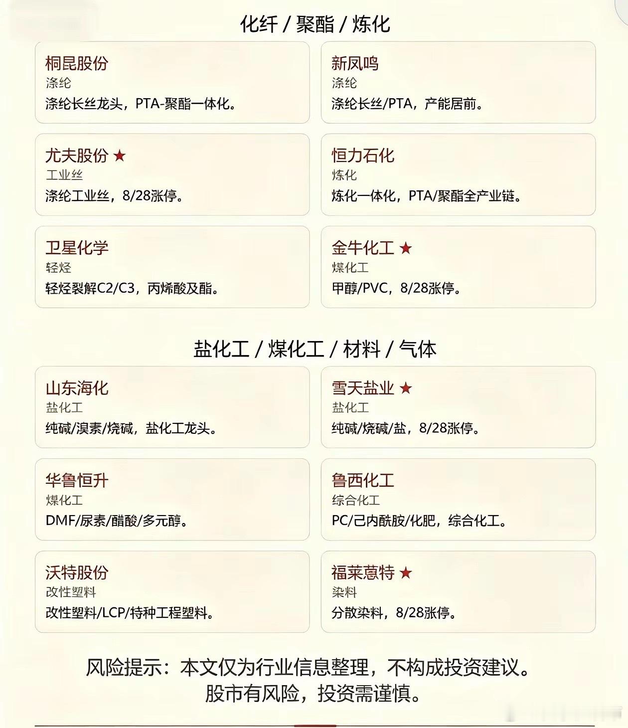 利润大幅回暖，化工板块迎来修复窗口国家统计局最新数据显示，1‑7月化学原料和制品
