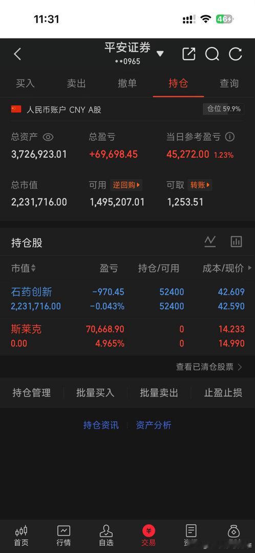 石药创新终于扳回一局，目前差一点点就回本了。持仓熬到反弹，题材股波动大，继续守住