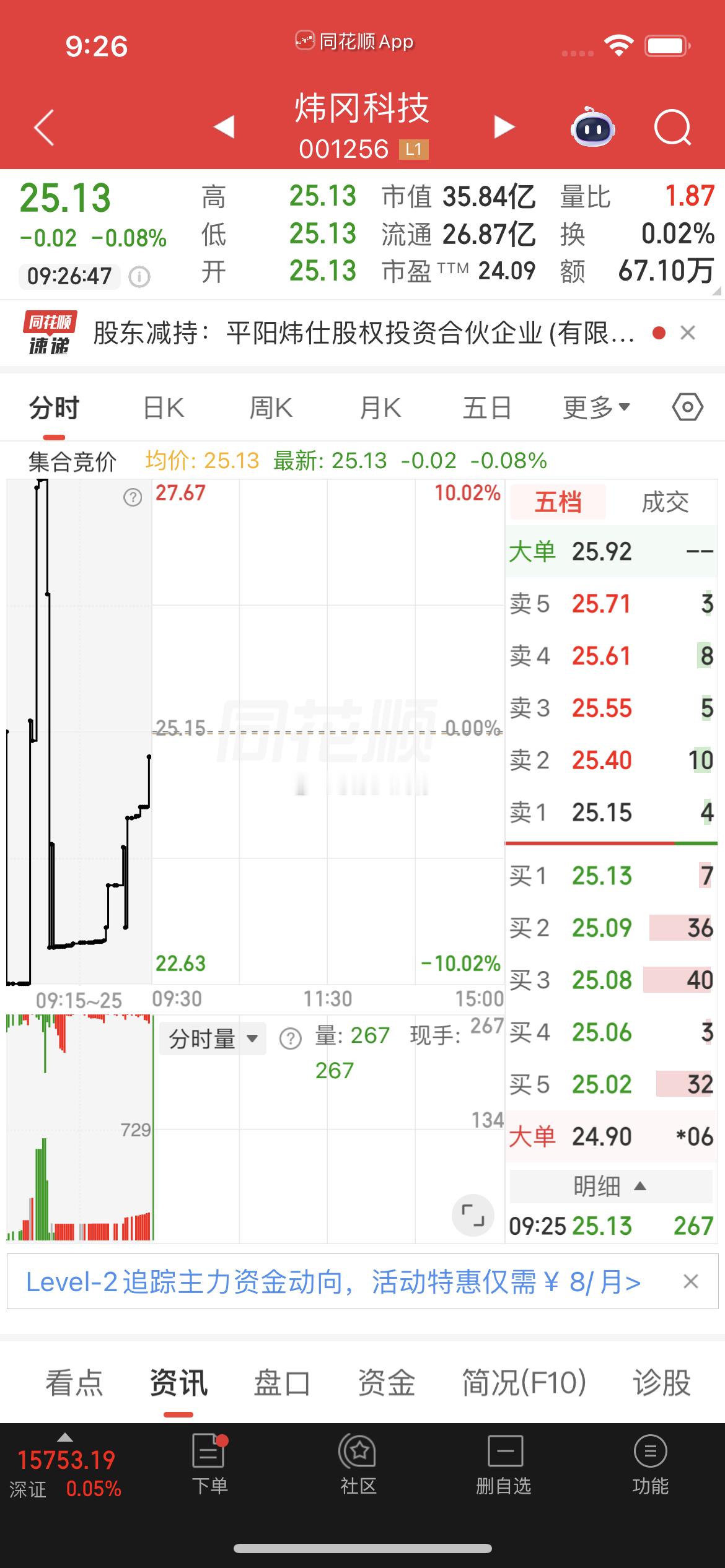 $炜冈科技 sz001256$ 盘前分享逢低关注