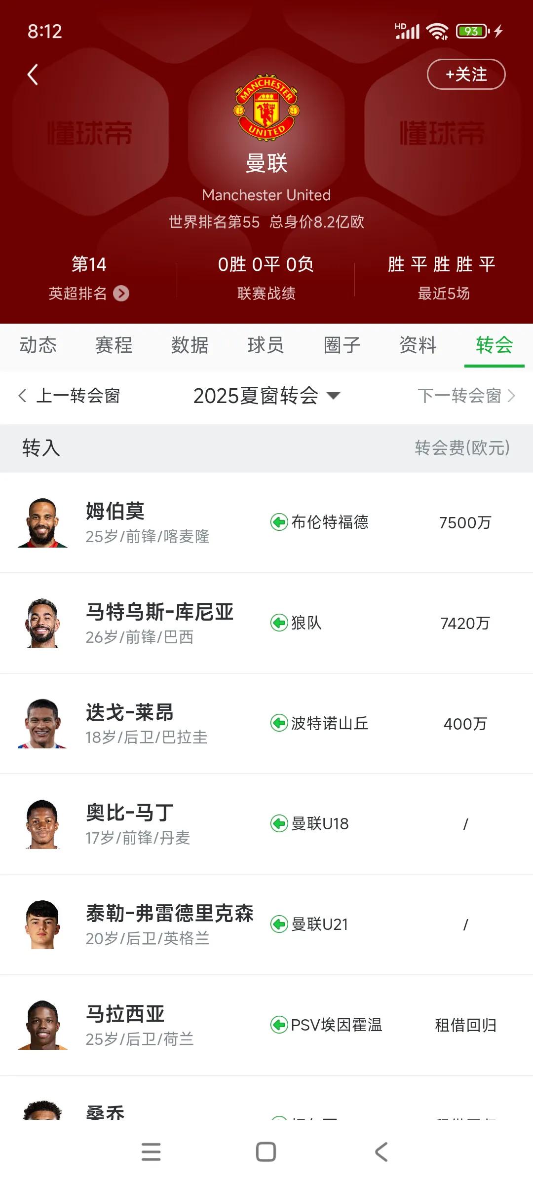 世界上最有钱的俱乐部，绝对是曼联！

因为今夏买两个前锋就1.5亿，马上第三个前
